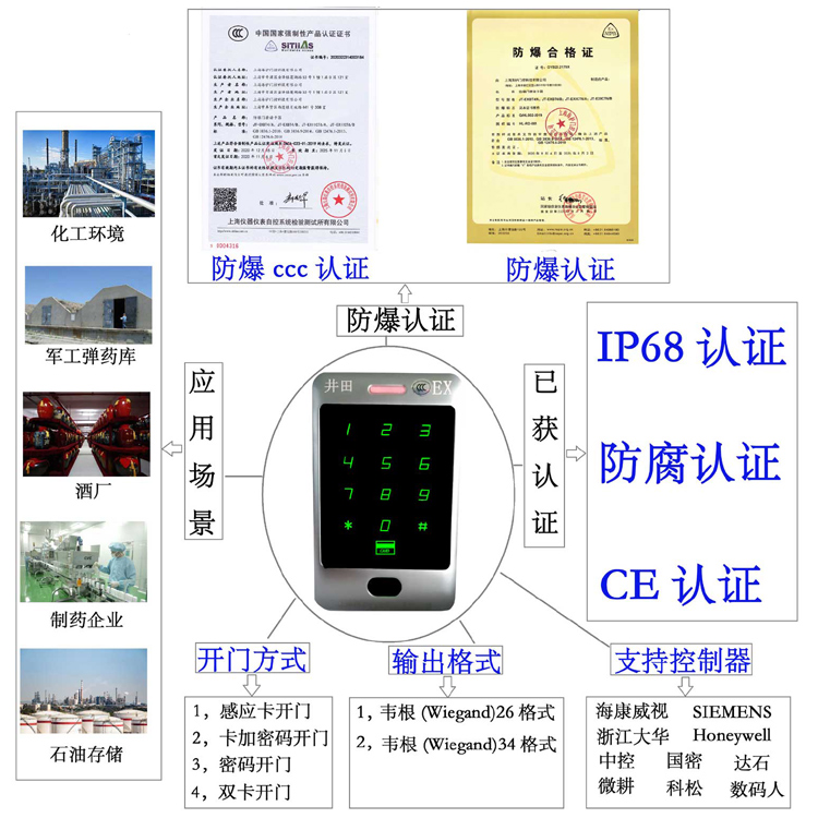 嫩嫩的学生妹子与大鸡吧国产防爆门禁系统的防爆门禁刷卡器的选材要点
